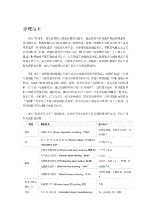 3D打印机原理技术.doc