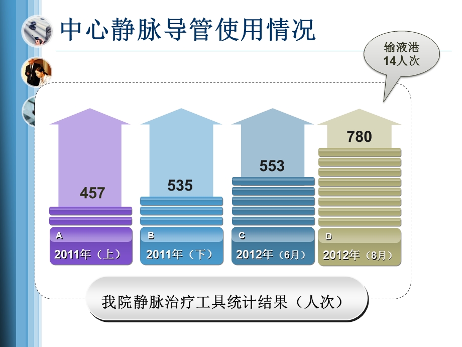 输液港维护_护理课件.ppt_第3页