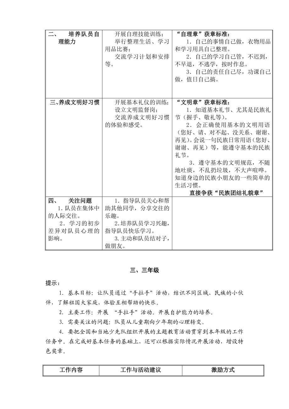 中学少先队雏鹰争章实施细则.doc_第3页