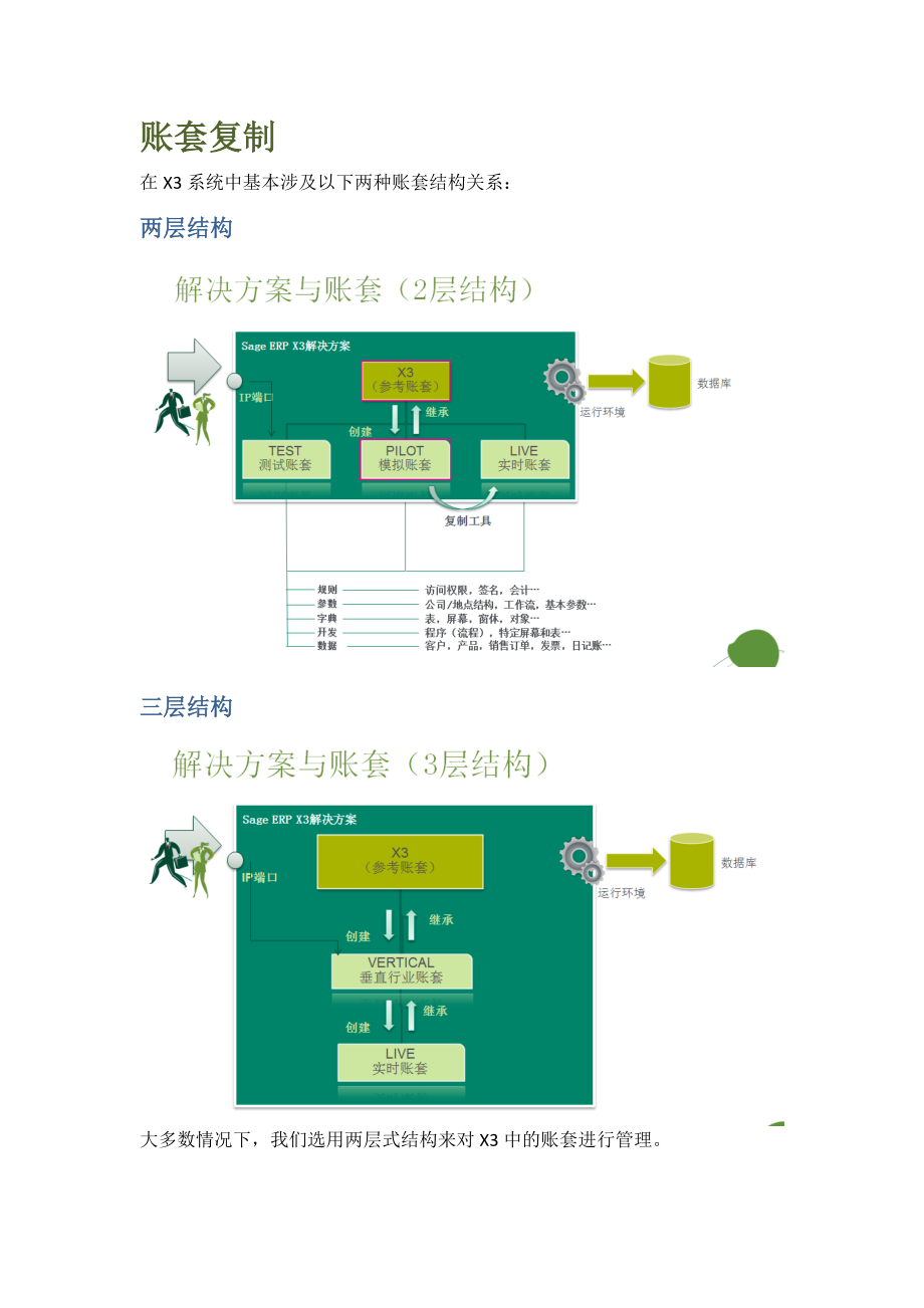 SAGE ERP X3 V6培训教程.doc_第3页