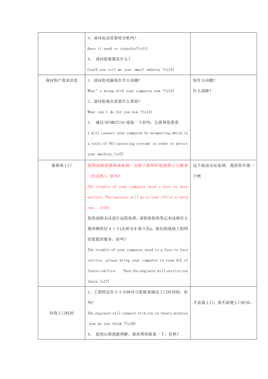 联想中国helpdesk英文话述(English).doc_第2页