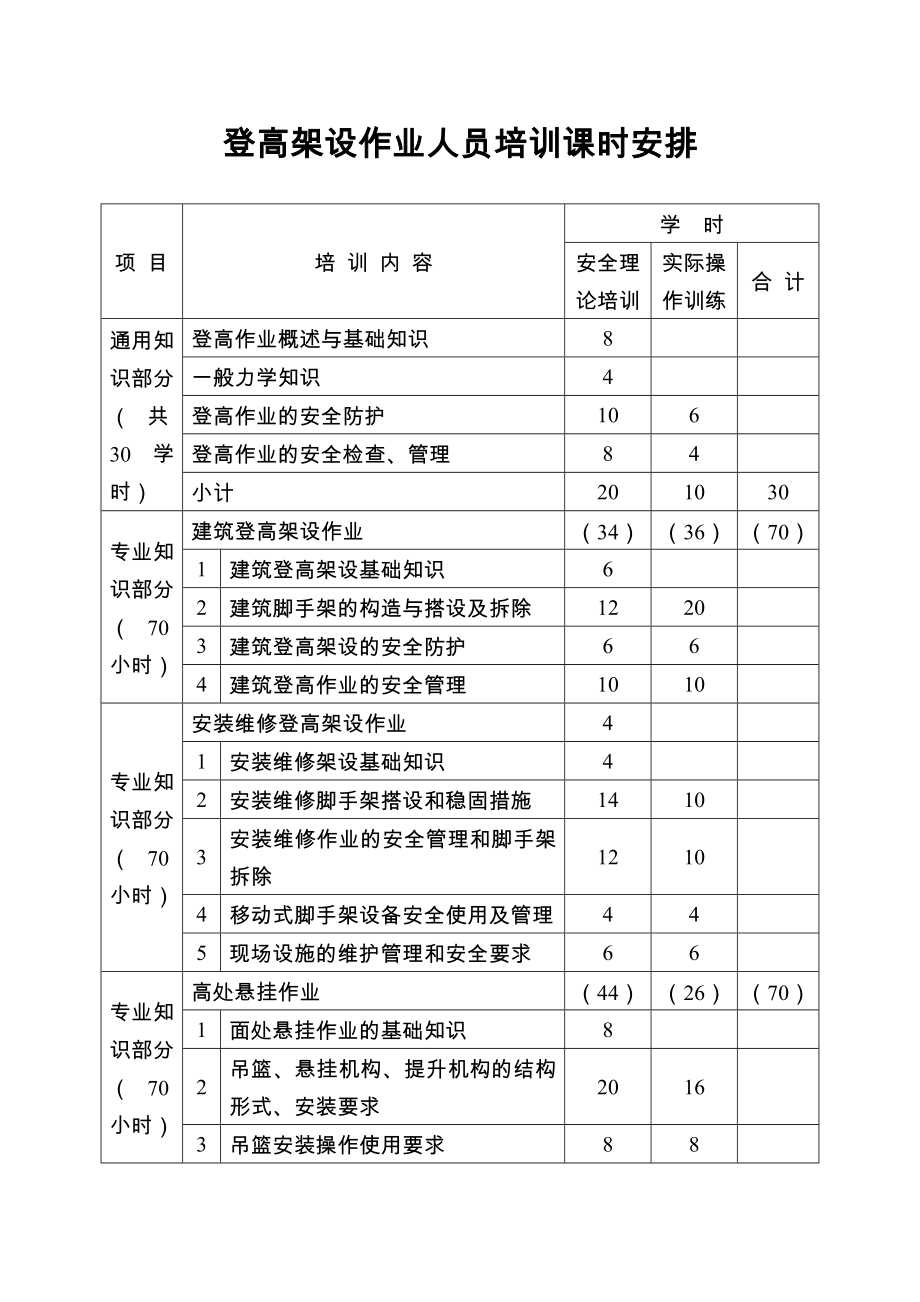 登高架设作业人员培训课时安排.doc_第1页