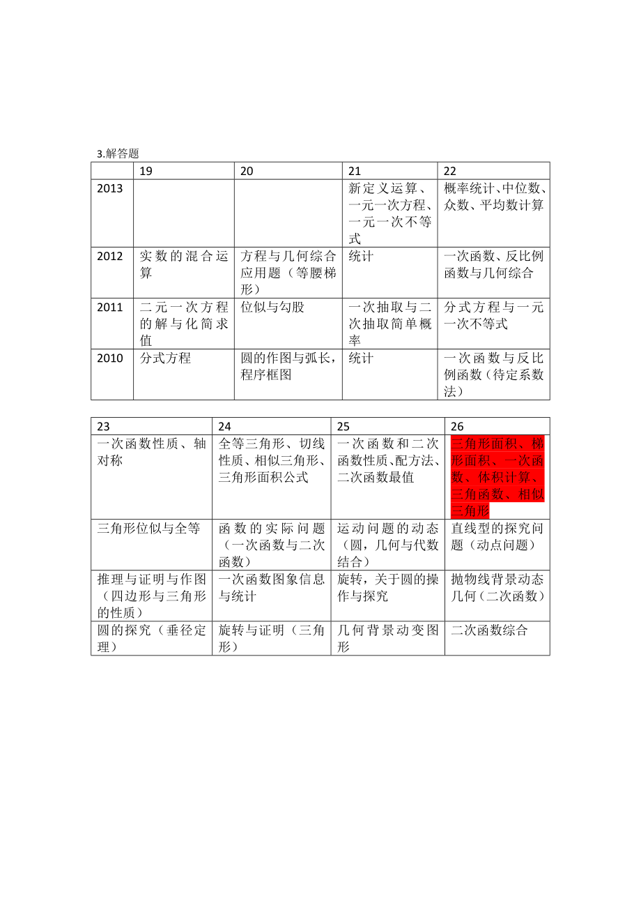 河北省中考试卷分析及大纲变动.doc_第3页