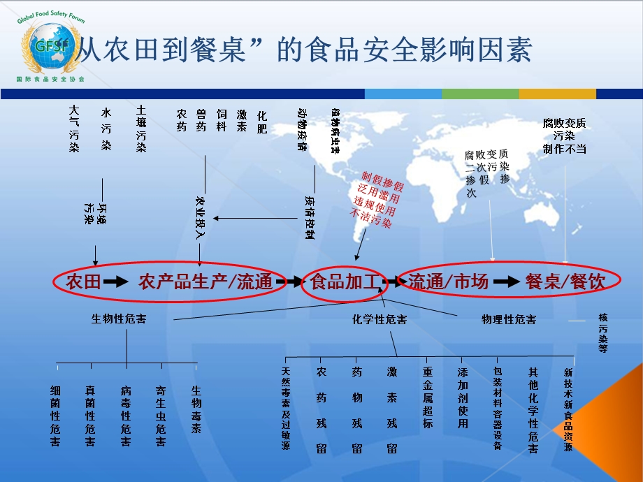 重点汇总-食品安全与卫生(安全部分)课件.pptx_第3页