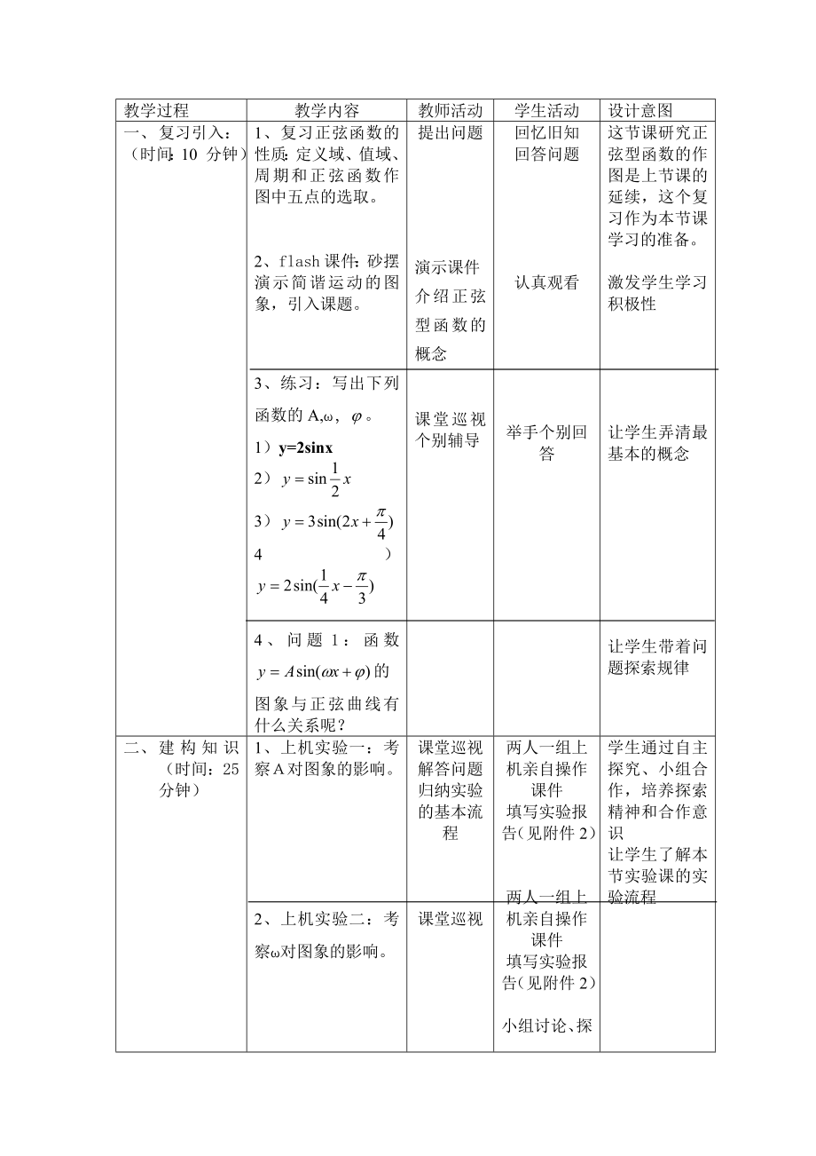 正弦型函数的图象与性质的实验课教学设计.doc_第2页