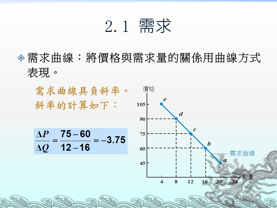 第二章需求与供给课件.ppt_第3页