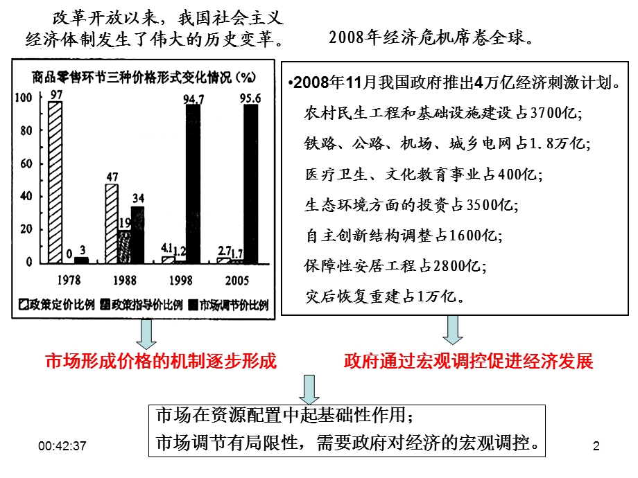 自由放任与国家干预课件.ppt_第2页