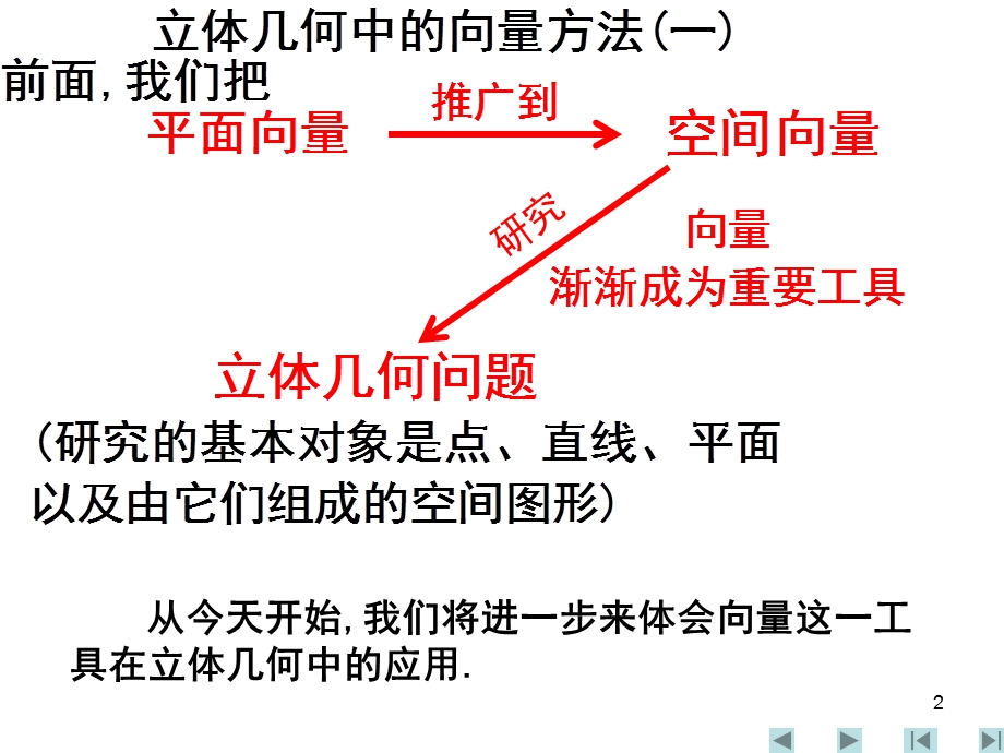 选修2-1第三章空间向量与立体几何教案(精品资料)1[1][1].part1(12)精选教学课件.ppt_第2页