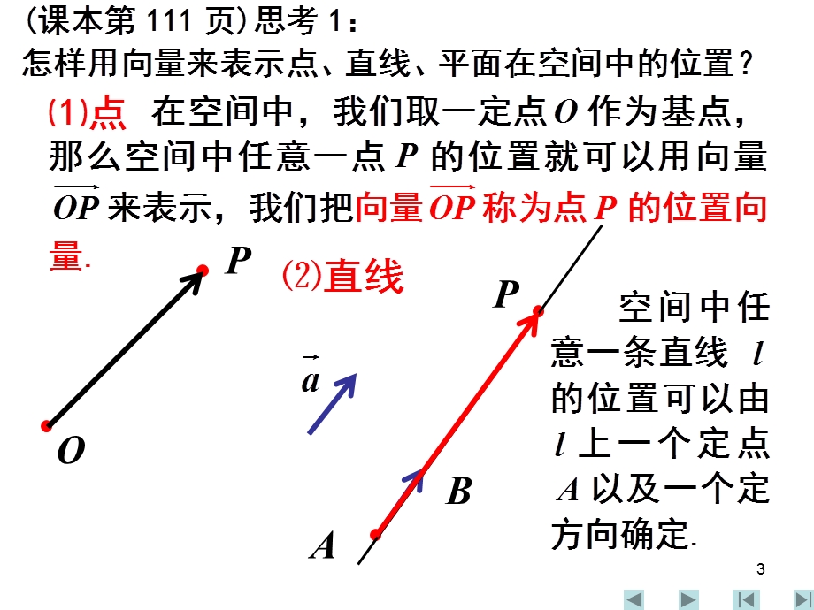 选修2-1第三章空间向量与立体几何教案(精品资料)1[1][1].part1(12)精选教学课件.ppt_第3页