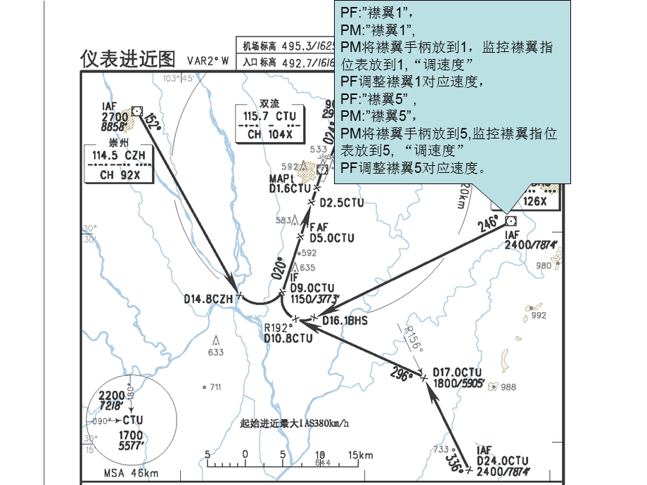 非精密进近程序(B737机型)课件.ppt_第3页