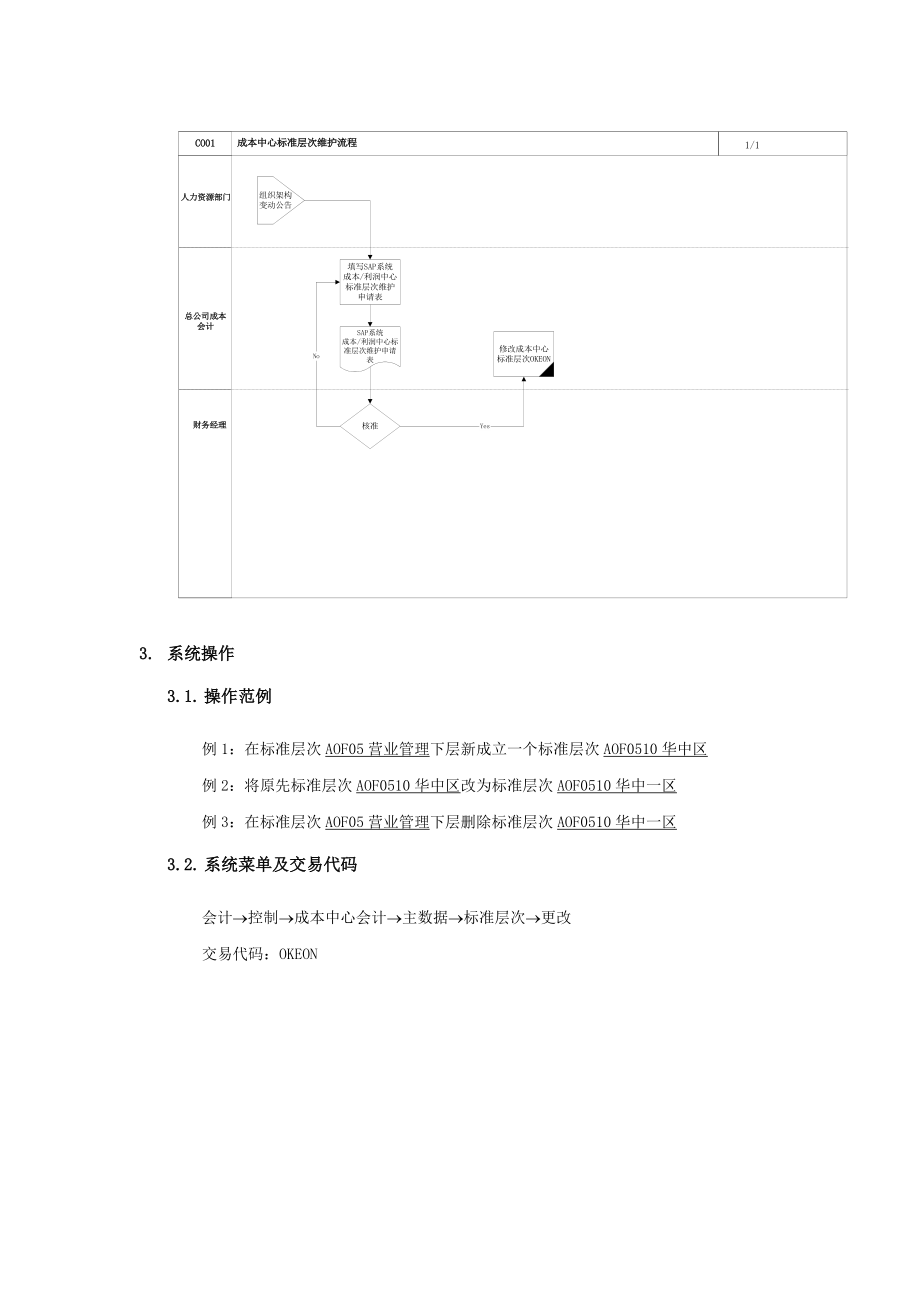 上海震旦家具sap用户手册.doc_第2页