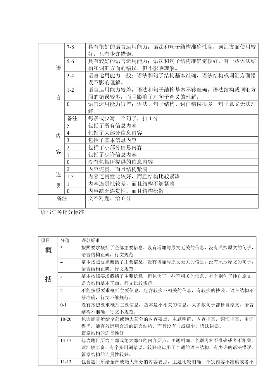 高三第一次六校联考英语试题参考答案.doc_第2页