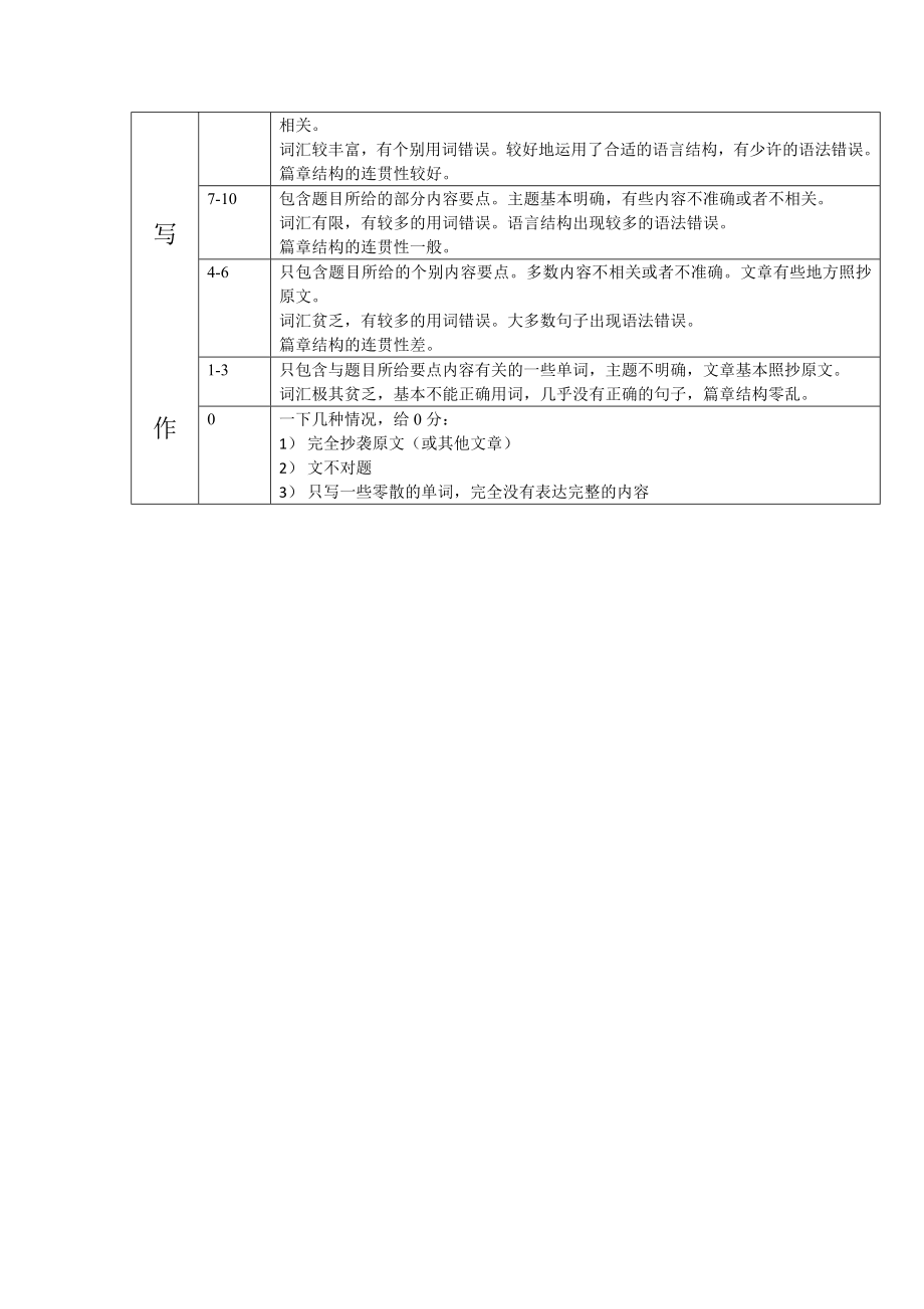 高三第一次六校联考英语试题参考答案.doc_第3页