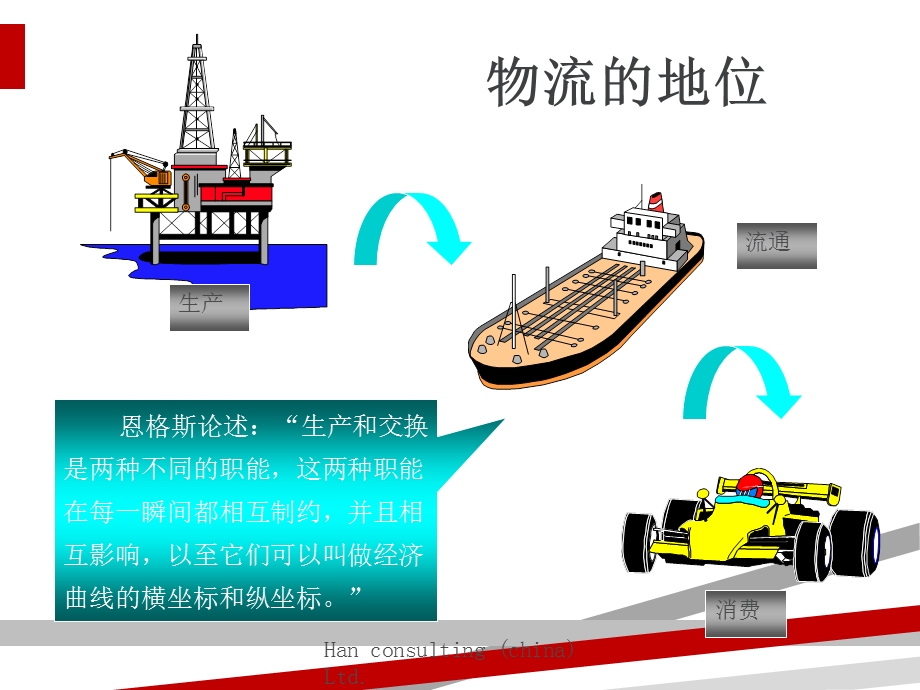 物流企业的建立培训讲义课件.ppt_第3页