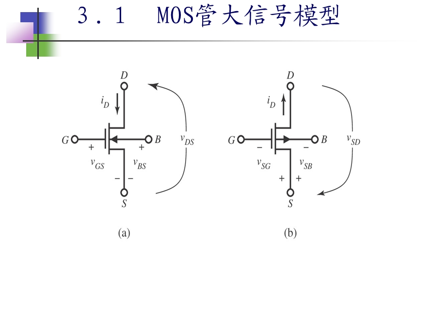 第3章CMOS器件模型课件.ppt_第3页