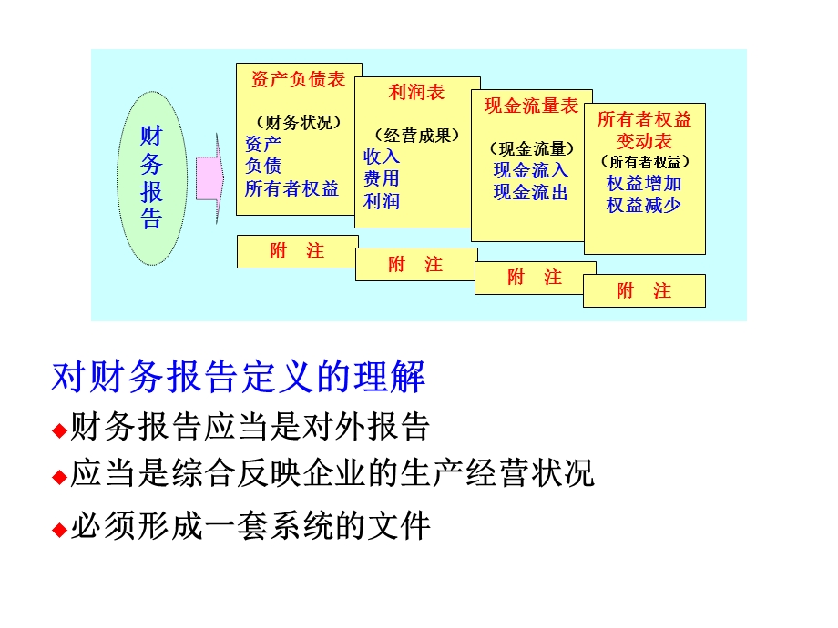 流动负债流动资产课件.ppt_第3页