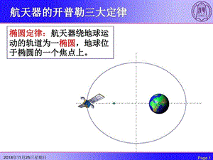 航天器动力学基本轨道课件.ppt