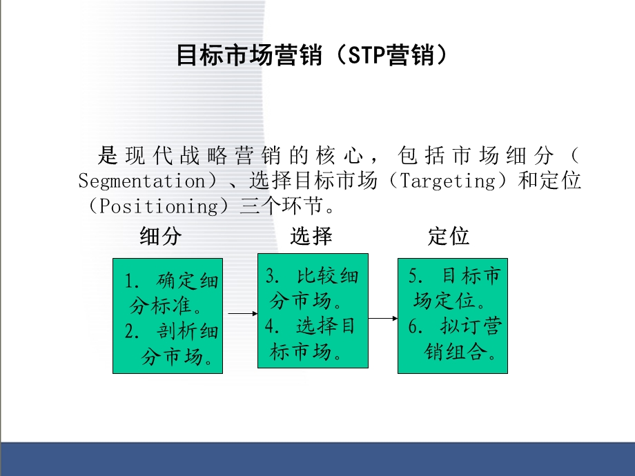 第七章目标市场战略课件.ppt_第3页