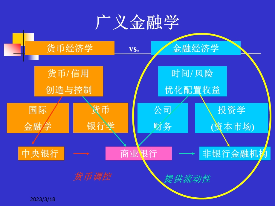 金融工程概论课件.ppt_第3页