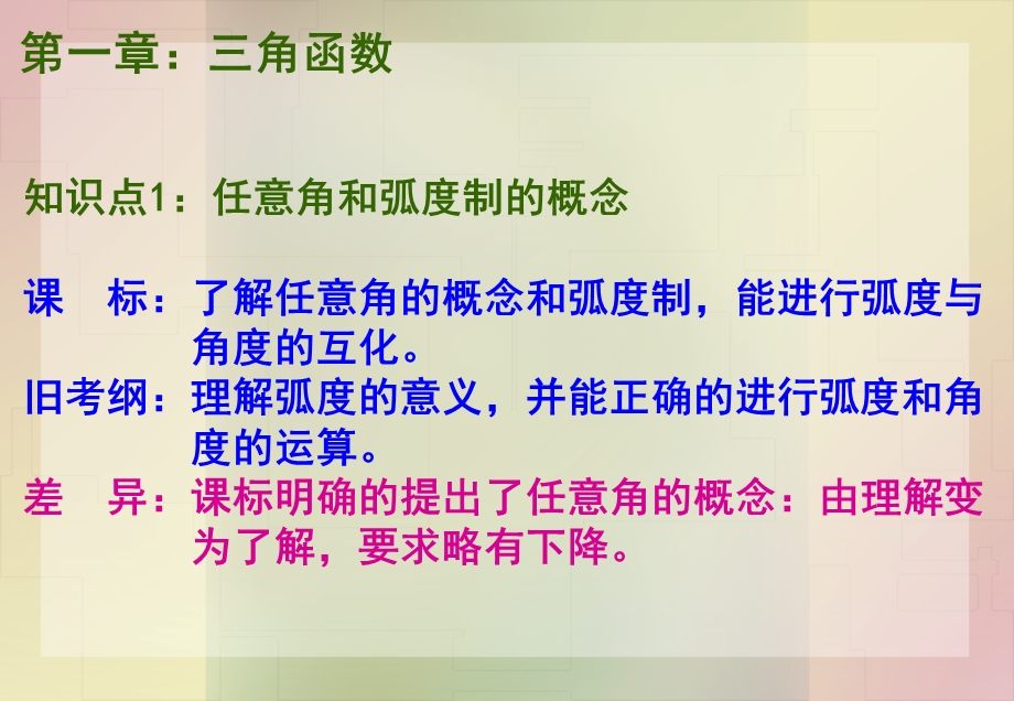 课程标准与考试说明对比研究课件.ppt_第3页