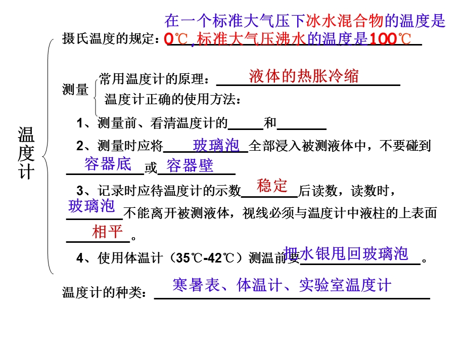 物态变化复习课件人教版.ppt_第3页