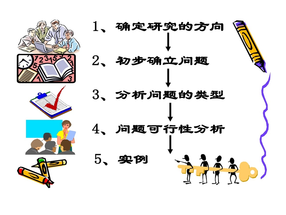 调查研究类研究性学习课题确定课件.ppt_第3页