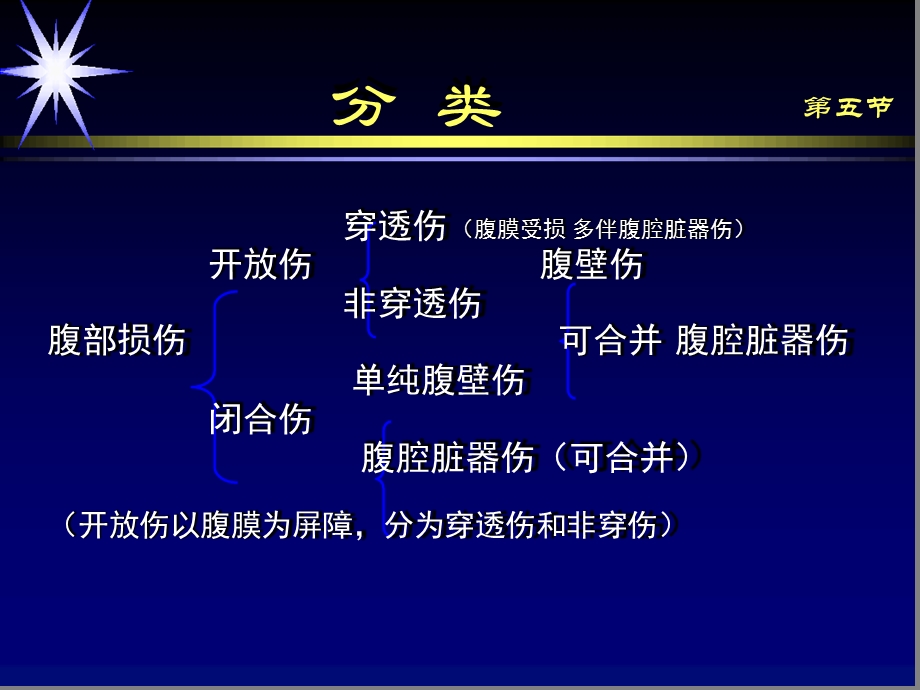 腹部损伤完整版课件.ppt_第3页