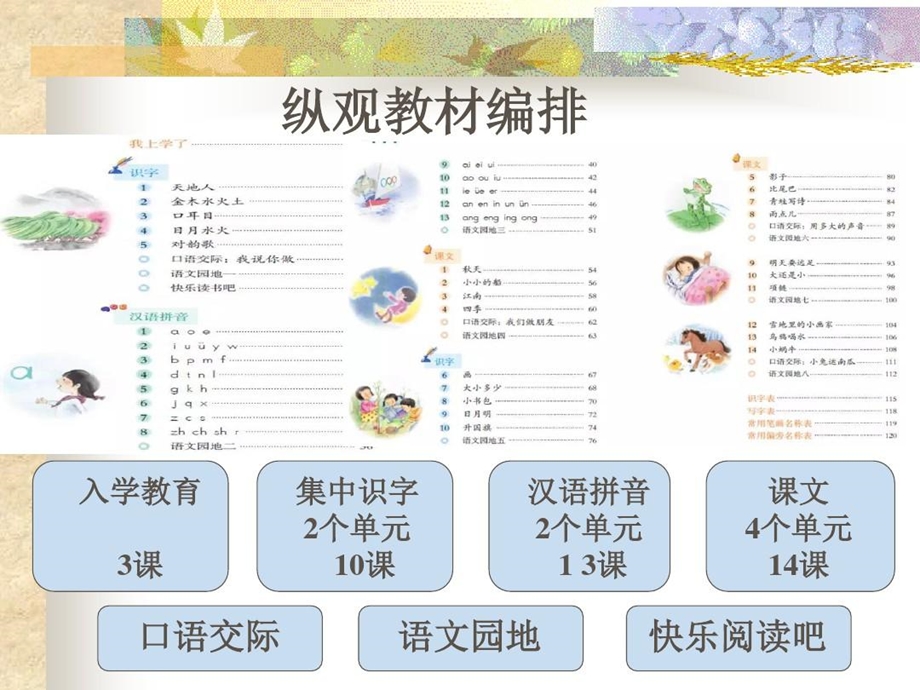 部编一年级上册语文教材解读及教学建议课件.ppt_第3页