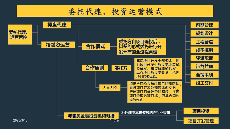 酒店管理顾问--筹建酒店设计顾问职责及工作阶段及内容——集团连锁酒店管理公司课件.pptx_第2页