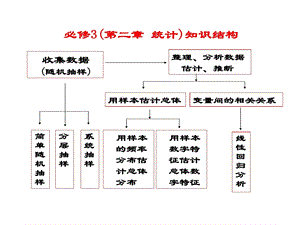 线性回归方程求法课件.ppt