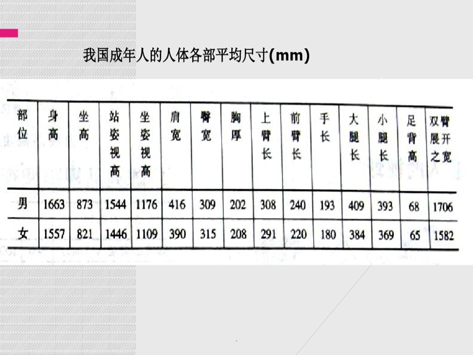 第三章展示空间设计与人体工程学优质ppt课件.ppt_第3页