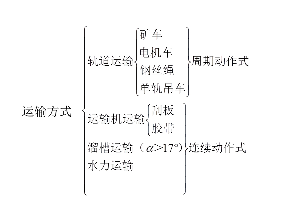 第十七章矿井运输和提升课件.ppt_第2页