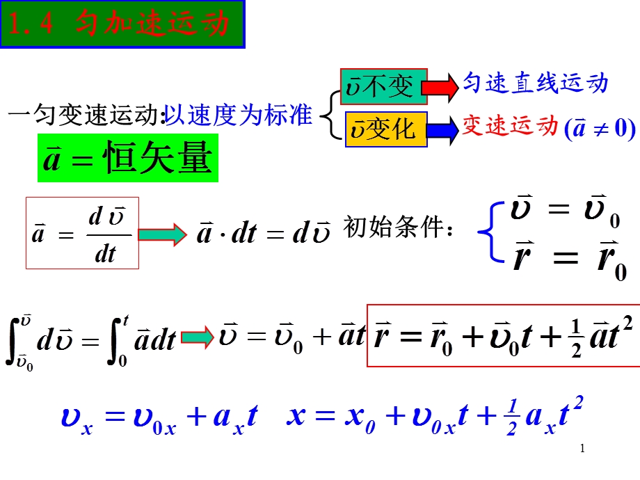 大学物理(运动学).ppt_第1页