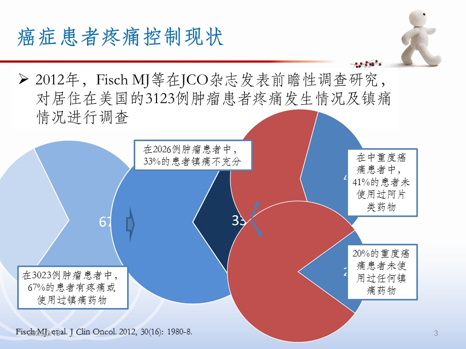 肿瘤痛的充分镇痛课件.ppt_第3页