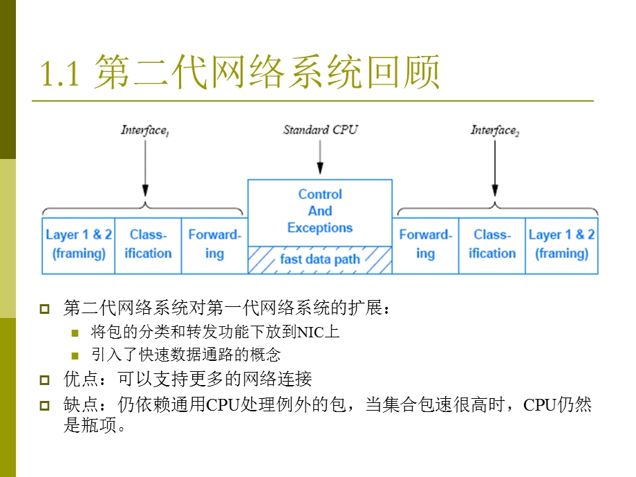 第三代网络系统课件.ppt_第3页