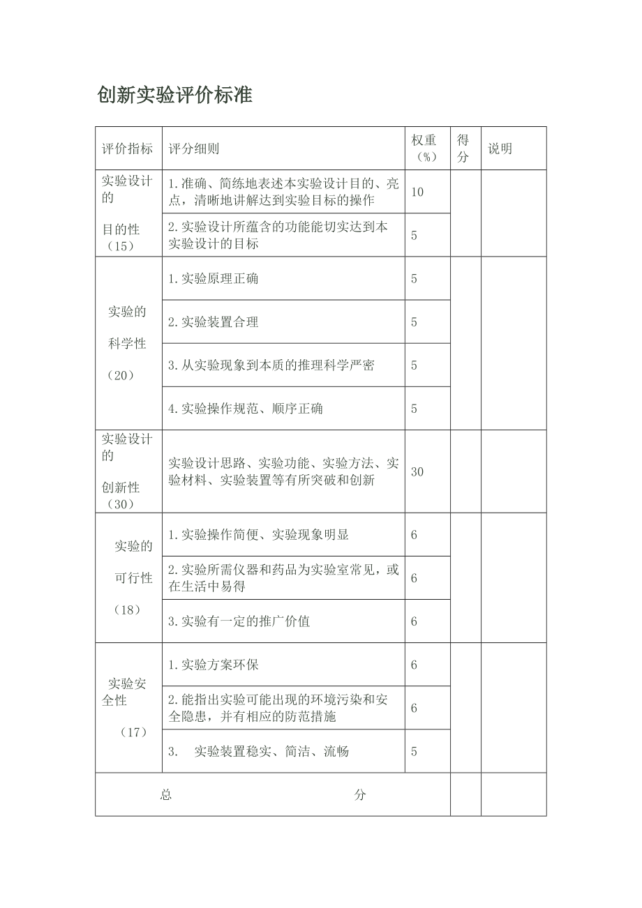 创新实验评价标准.doc_第1页