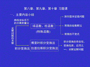 大学物理大学物理学习内容小结.ppt