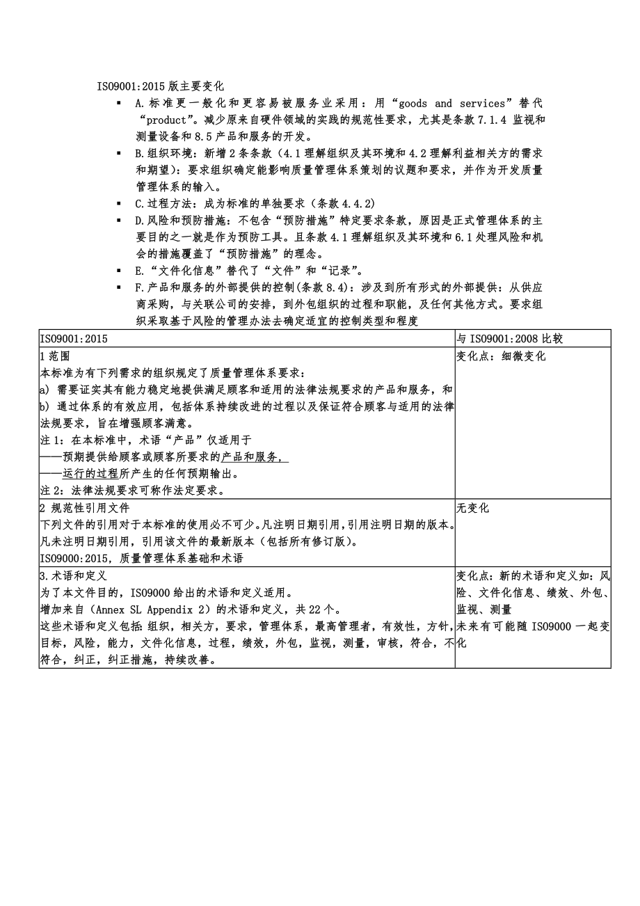 iso9001与08版对比图文19882053.doc_第1页