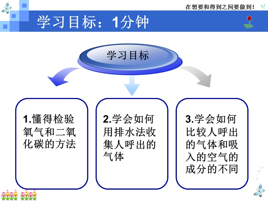 课题2__化学使一门以实验为基础的学科_第二课时课件.ppt_第2页