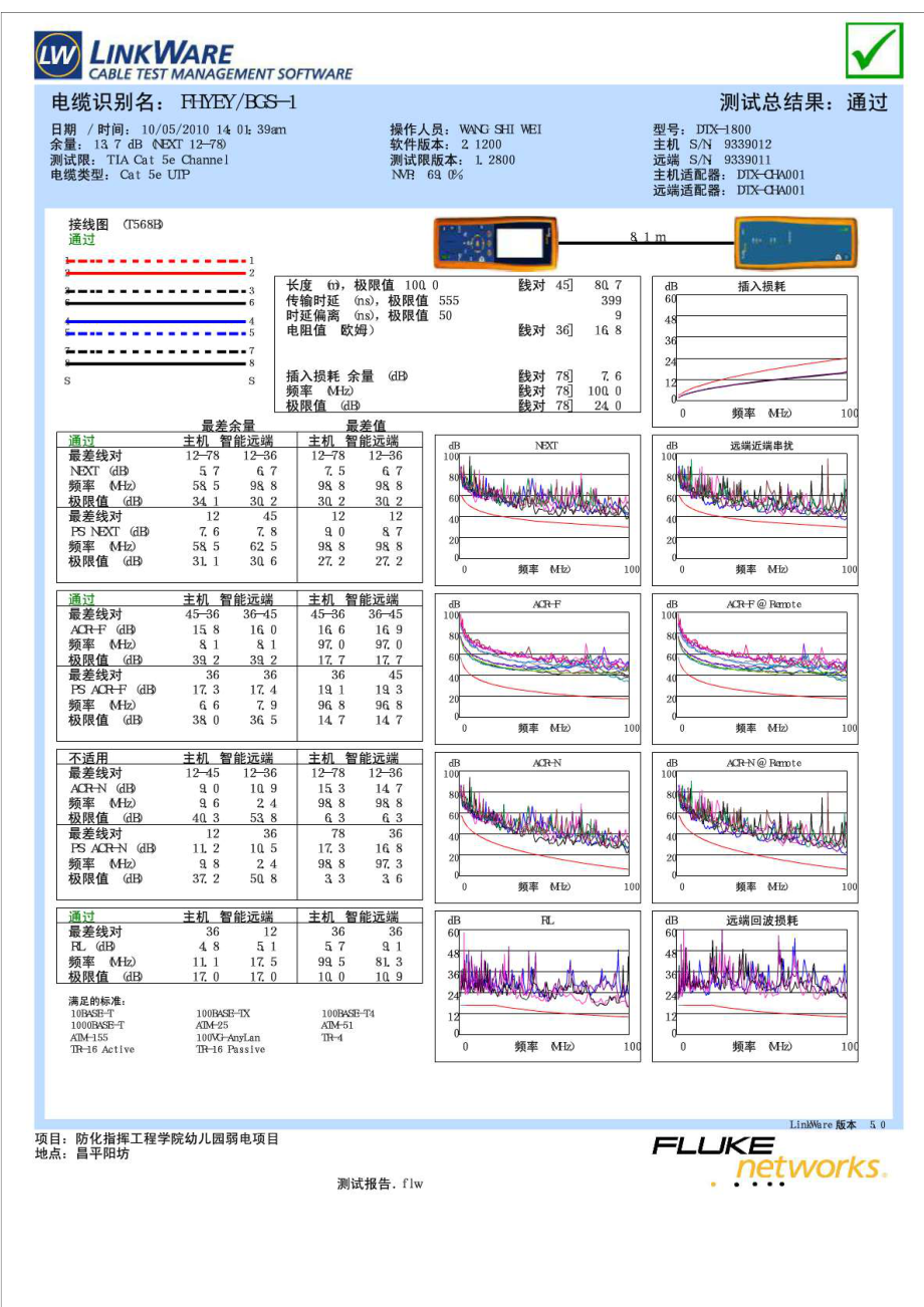 福禄克测试报告.doc_第1页