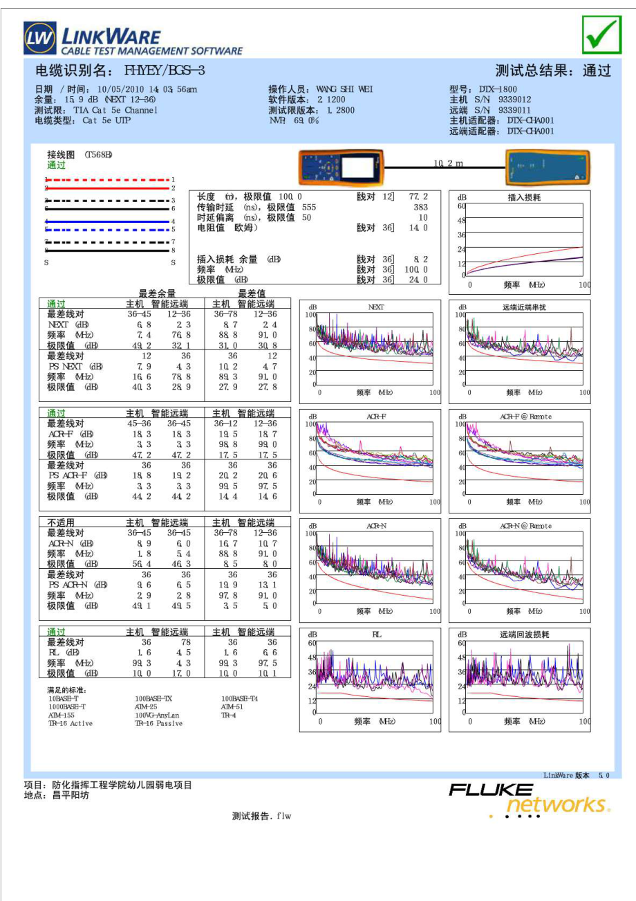 福禄克测试报告.doc_第3页