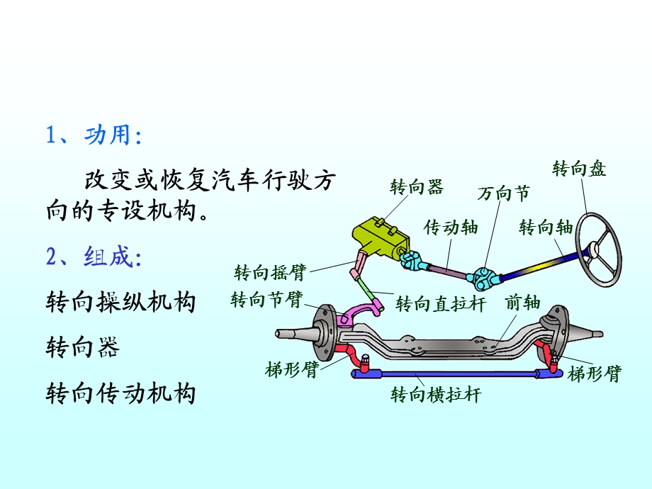 第四篇汽车转向系统与制动系统课件.ppt_第3页