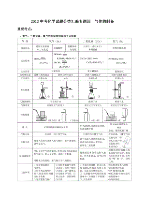 中考化学试题分类汇编专题四气体的制备.doc