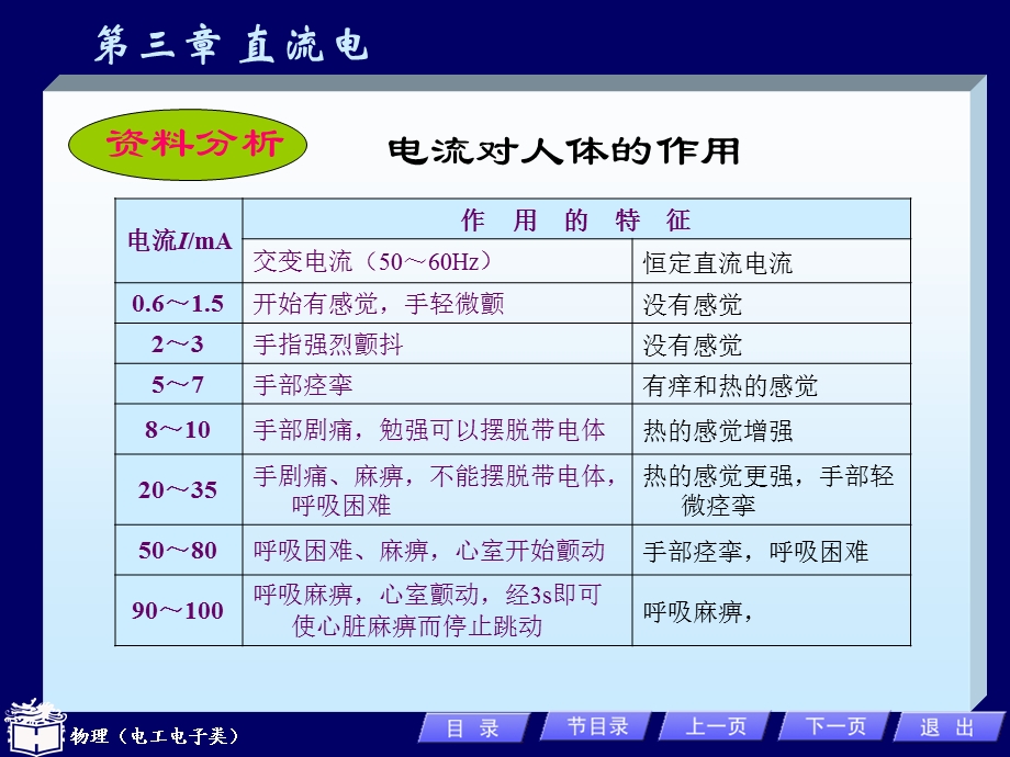 第五节安全用电常识课件.ppt_第2页