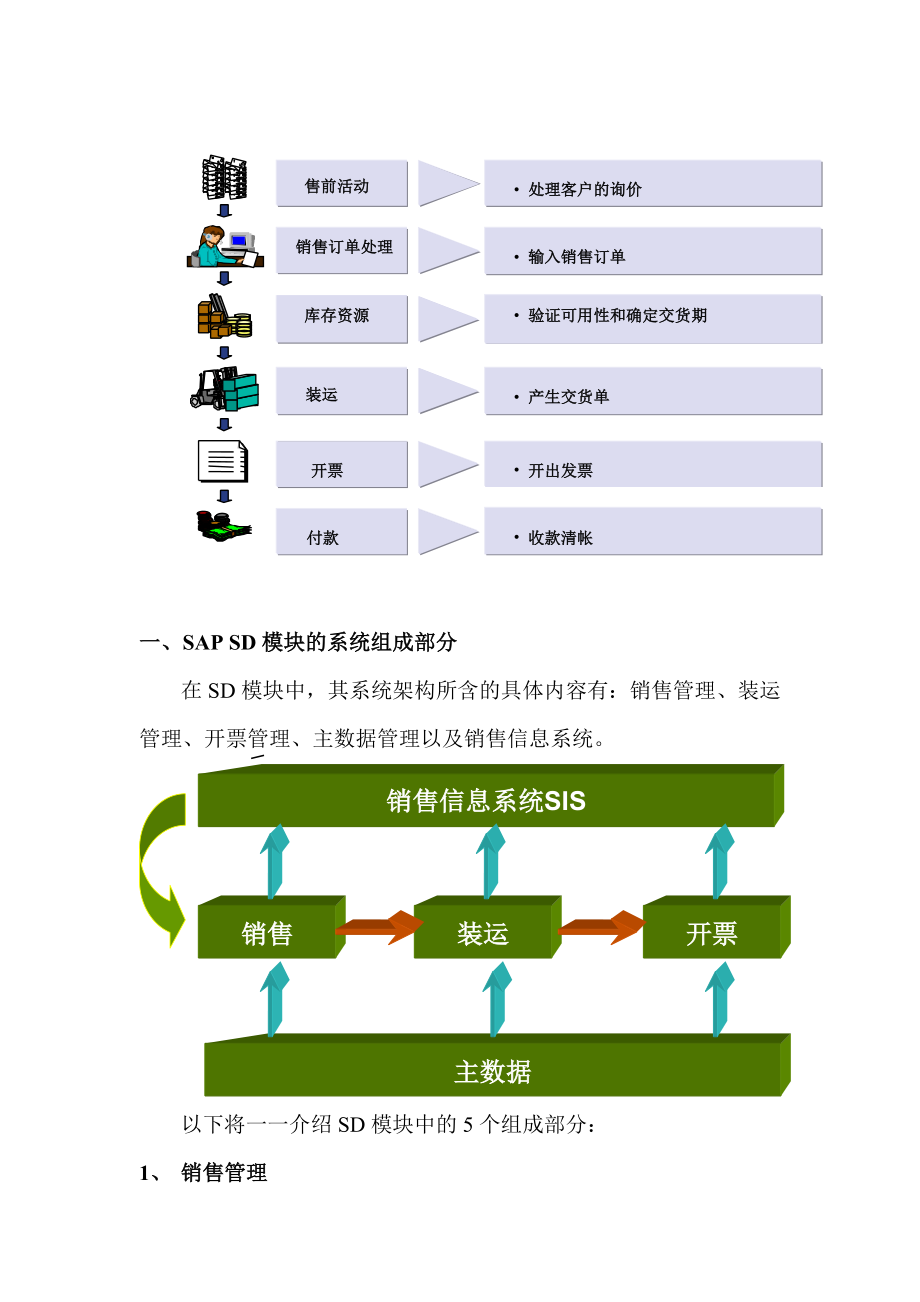 什么是SAP中的SD模块.doc_第2页