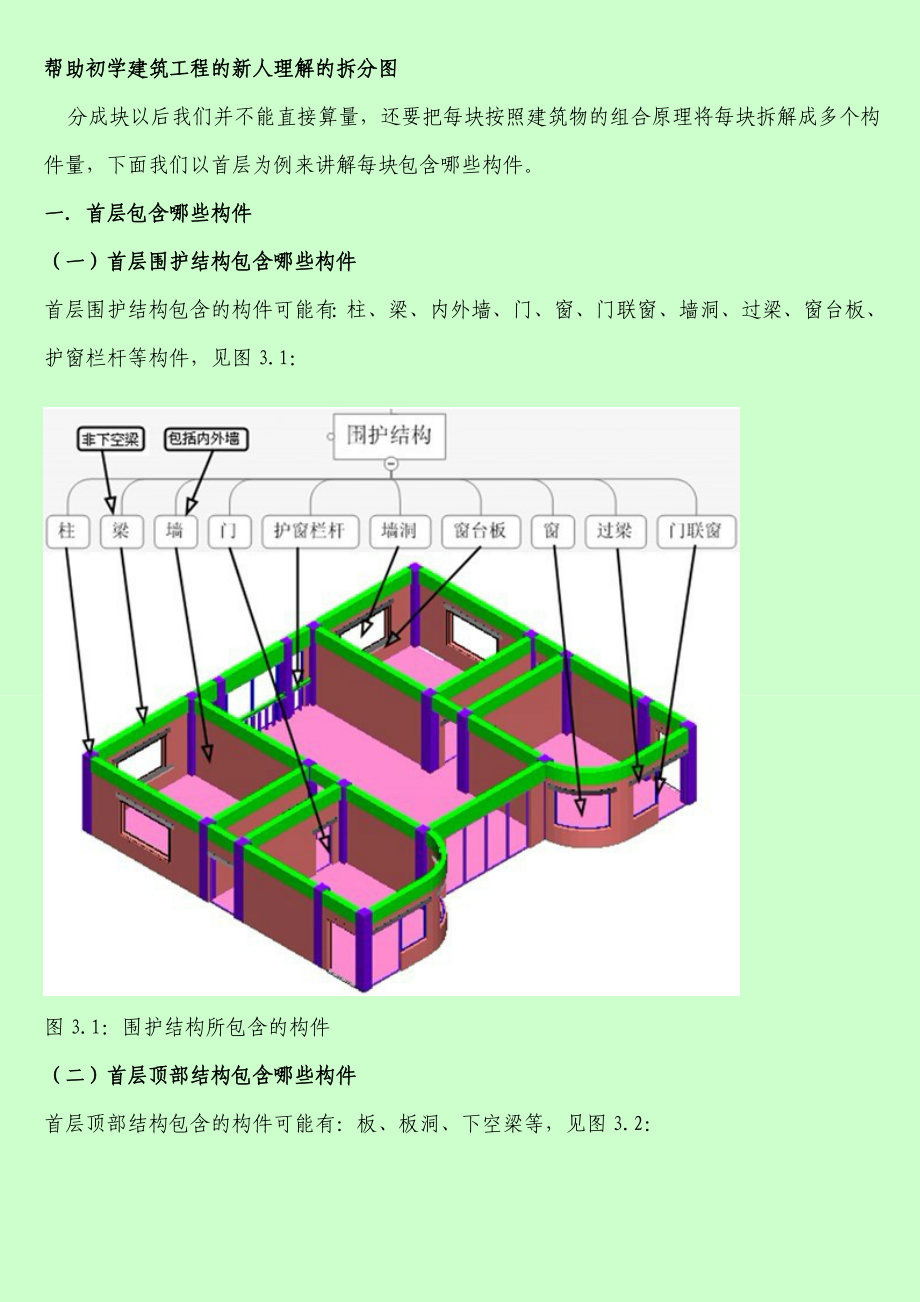 帮助初学建筑工程的新人理解的拆分图.doc_第1页