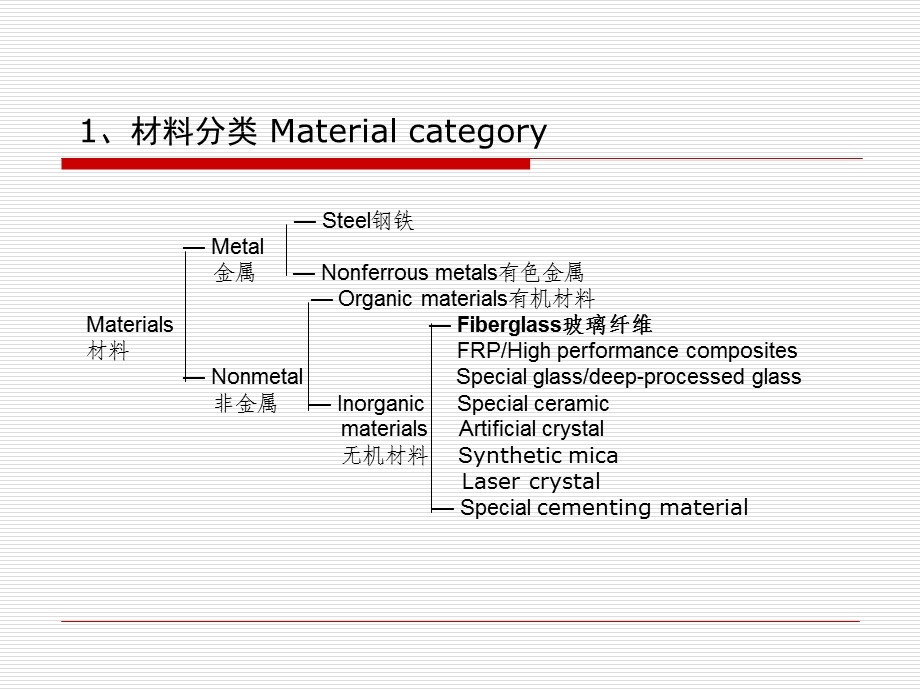 玻璃纤维概述——质料分类课件.ppt_第2页