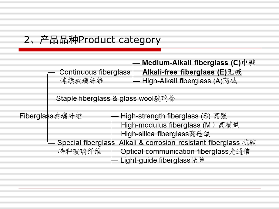 玻璃纤维概述——质料分类课件.ppt_第3页