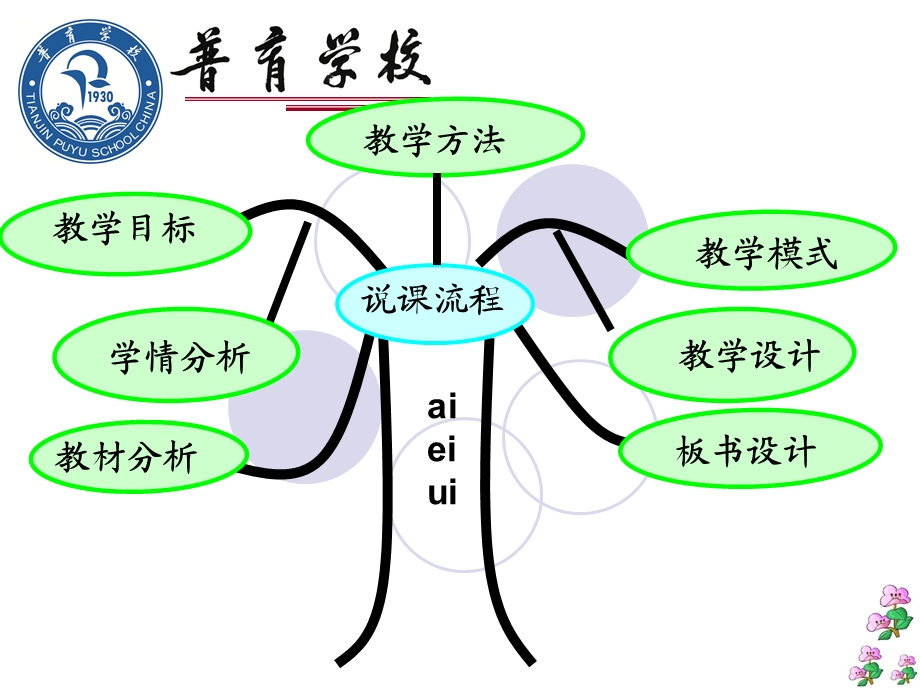 部编版语文一年级上册《aieiui》说课课件.pptx_第2页