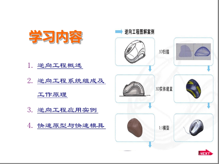 逆向工程技术ppt课件.ppt_第3页